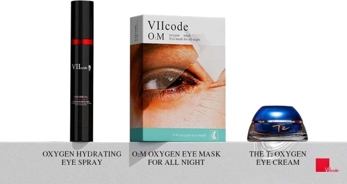 VIIcode 氧眼三劍客產品組合