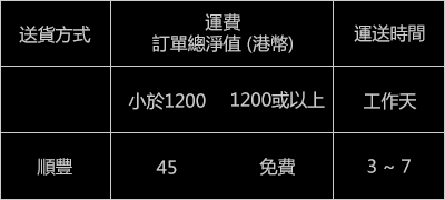 VIIcode 中國內地配送方式