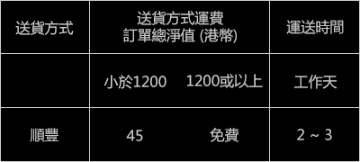 VIIcode 香港配送方式